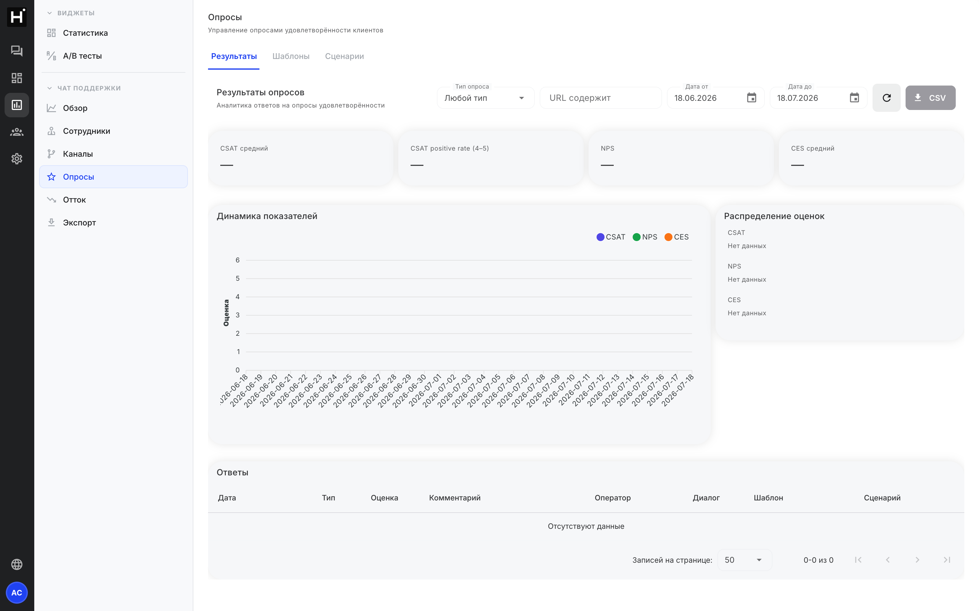 Вкладки аналитики опросов чата в кабинете Нотифлоу